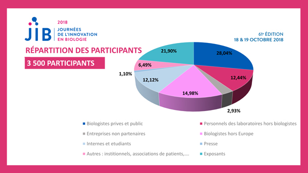 JIB2018 BILAN visiteurs